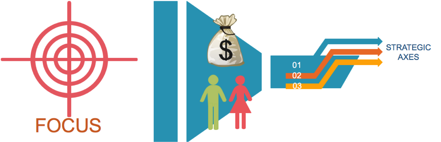 portfolio management