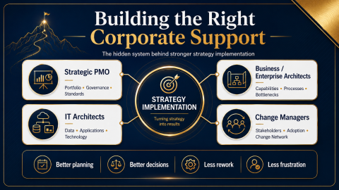 insufficient corporate support